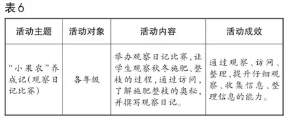 践行生本教育 培养智慧学生5