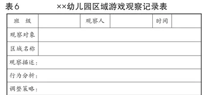 幼儿游戏观察记录表的N次设计与调整4