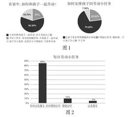 培养小学低年级学生劳动习惯的实践研究