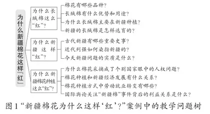 基于真实境脉问题的高中跨学科教学共同体研究