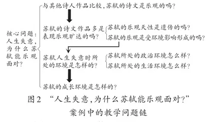 基于真实境脉问题的高中跨学科教学共同体研究1