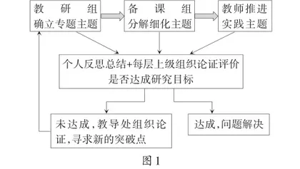 学科核心素养导向的专题教研行动研究