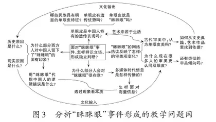 基于真实境脉问题的高中跨学科教学共同体研究2