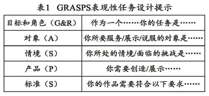 基于GRASPS的跨学科表现性任务设计