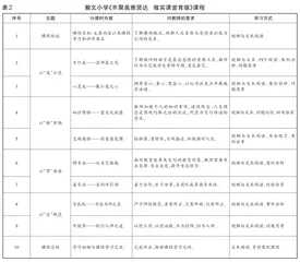 “美雅贤达”教师素养提升工程的实践1