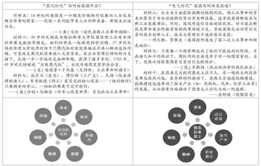 课堂学术情境创建路径探微0