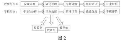 学科核心素养导向的专题教研行动研究1