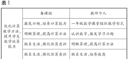 学科核心素养导向的专题教研行动研究2