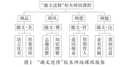 “美雅贤达”教师素养提升工程的实践2