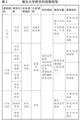 “美雅贤达”教师素养提升工程的实践3