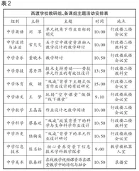 学科核心素养导向的专题教研行动研究4