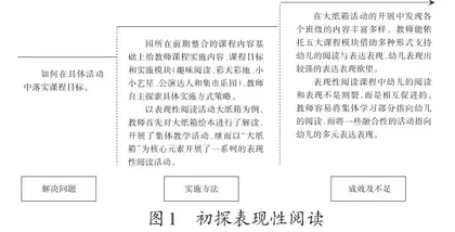 幼儿园表现性阅读特色课程构建与实践研究