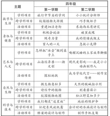 项目化PIE课程，学校教育变革的“神来之笔”