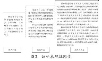 幼儿园表现性阅读特色课程构建与实践研究1