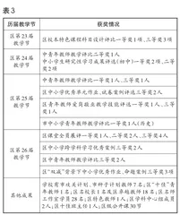 学科核心素养导向的专题教研行动研究5