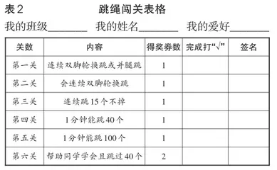 小学体育多元、弹性评价的实践探索1