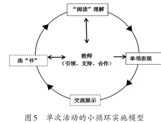 幼儿园表现性阅读特色课程构建与实践研究4