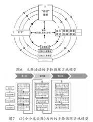 幼儿园表现性阅读特色课程构建与实践研究5