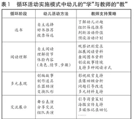 幼儿园表现性阅读特色课程构建与实践研究6