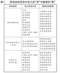 幼儿园表现性阅读特色课程构建与实践研究7