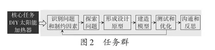 导向深度学习的教学新探索1