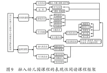 幼儿园表现性阅读特色课程构建与实践研究9