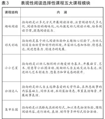 幼儿园表现性阅读特色课程构建与实践研究10