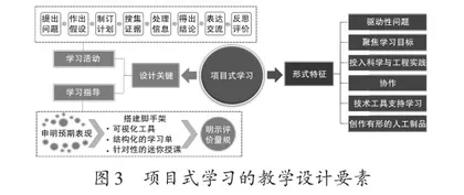 导向深度学习的教学新探索3