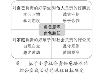 在综合实践活动课程中培养学生的社会责任感1