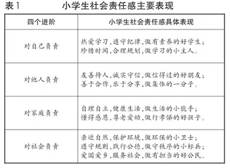 在综合实践活动课程中培养学生的社会责任感2