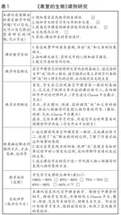 回忆的追叙