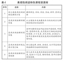 幼儿园表现性阅读特色课程构建与实践研究11