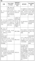 关注学习经历，活化教学策略，进阶思维能力
