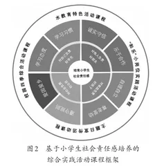 在综合实践活动课程中培养学生的社会责任感3