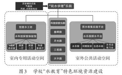 在综合实践活动课程中培养学生的社会责任感4