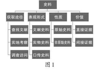 导向深度学习的教学新探索1