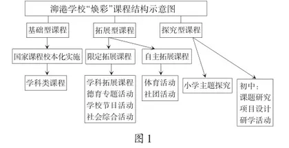 以终为始：促进“焕彩”课程的迭代优化
