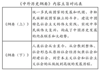“中国视角”是统领《中外历史纲要（下）》教学的核心概念之一 