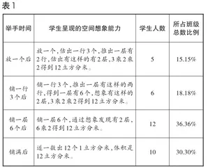 激发精准教学的活力：前测数据下的高效教学1