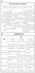 以终为始:促进“焕彩”课程的迭代优化1