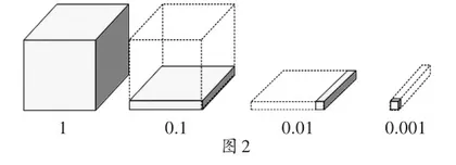 激发精准教学的活力：前测数据下的高效教学2