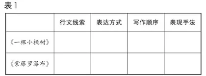 谈自读课学习任务的设计