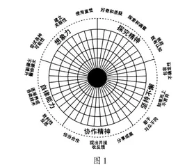 齐创智慧枢纽 共绘五彩童年
