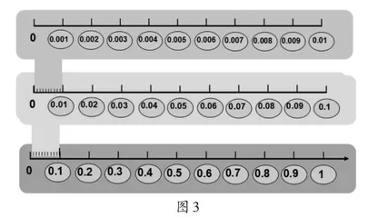 谈自读课学习任务的设计1