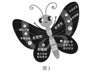 蝶文化引领下的小学生劳动教育活动的探索