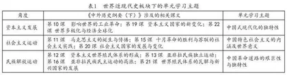 以“中国视角”整合《中外历史纲要（下）》的策略 