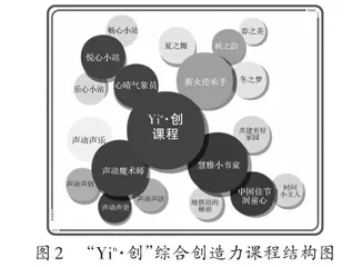 齐创智慧枢纽 共绘五彩童年2