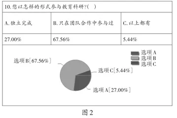 当科研遇上教研:在整合联动视野下实现教科研的超链接1