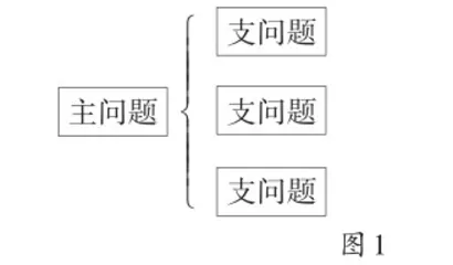 初中语文阅读课教学“主问题”设计的模型研究