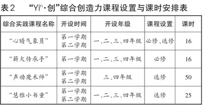 齐创智慧枢纽 共绘五彩童年3